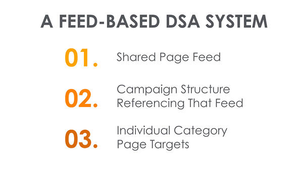 Feed-based DSA system