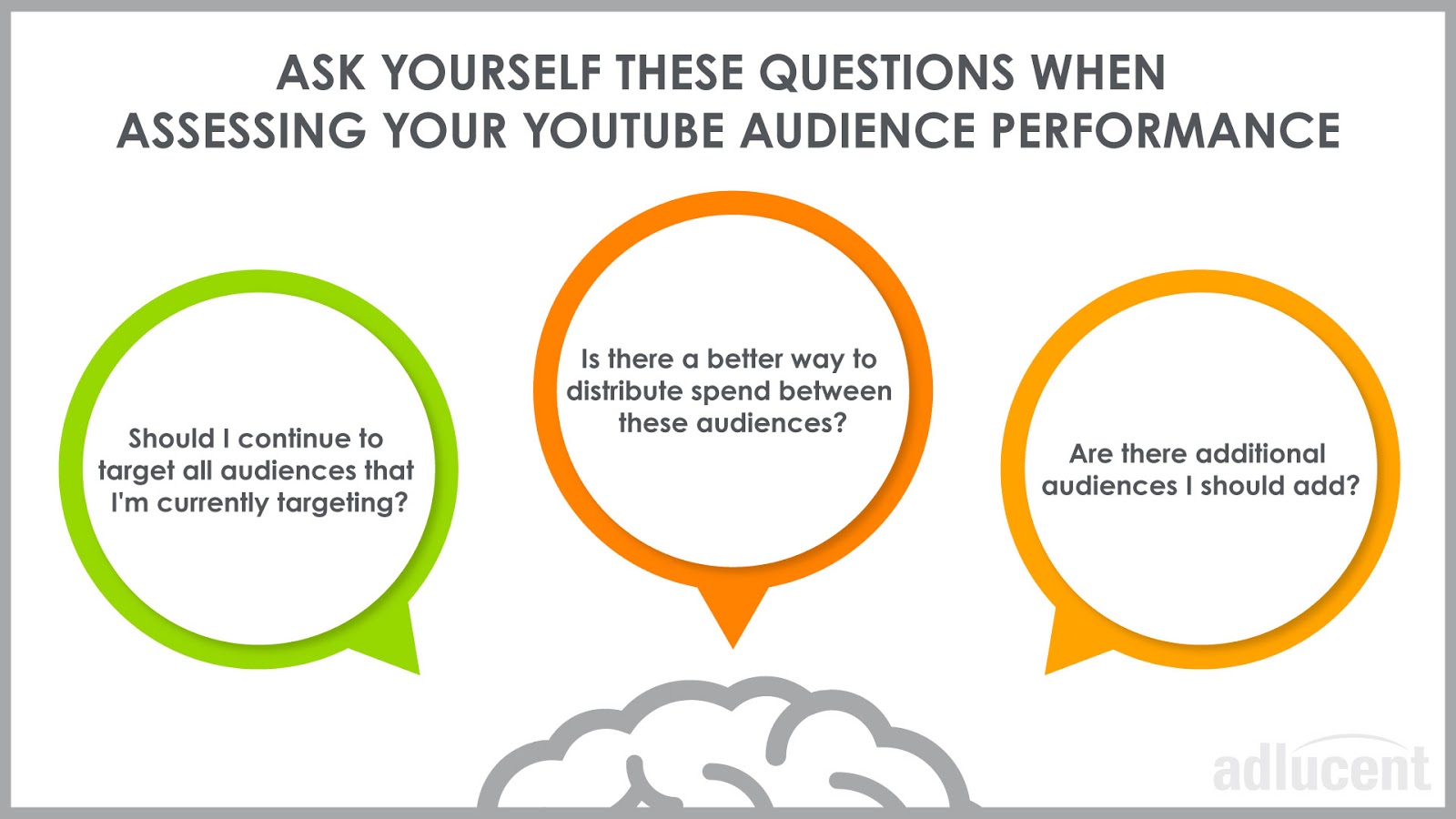 YouTube Audience Performance Questions