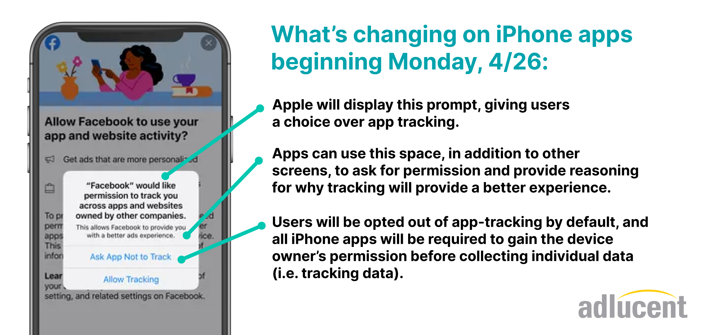 ios14 tracking infographic for ios14.5 apple apptrackingtransparency update user prompt on facebook for idfa update