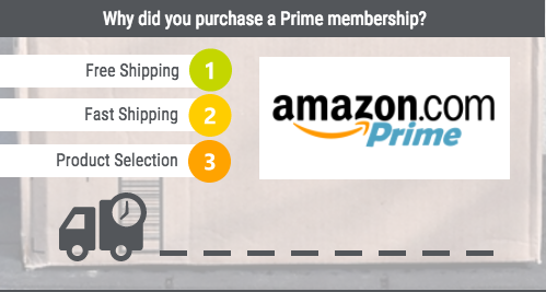 why people buy amazon prime